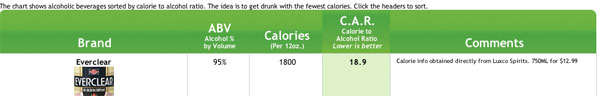 Get Drunk Not Fat Chart